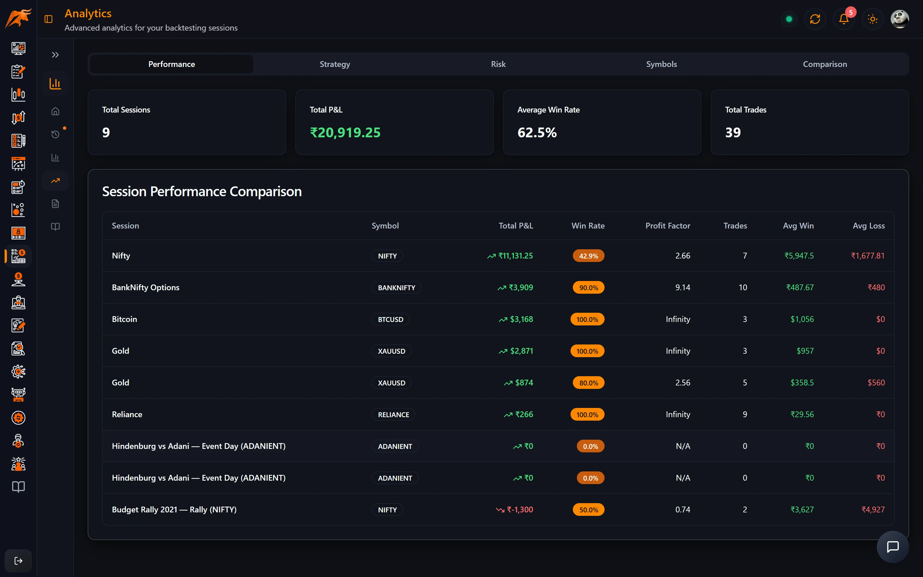 Backtesting analytics in TradeLyser comparing session performance, strategy results and risk metrics