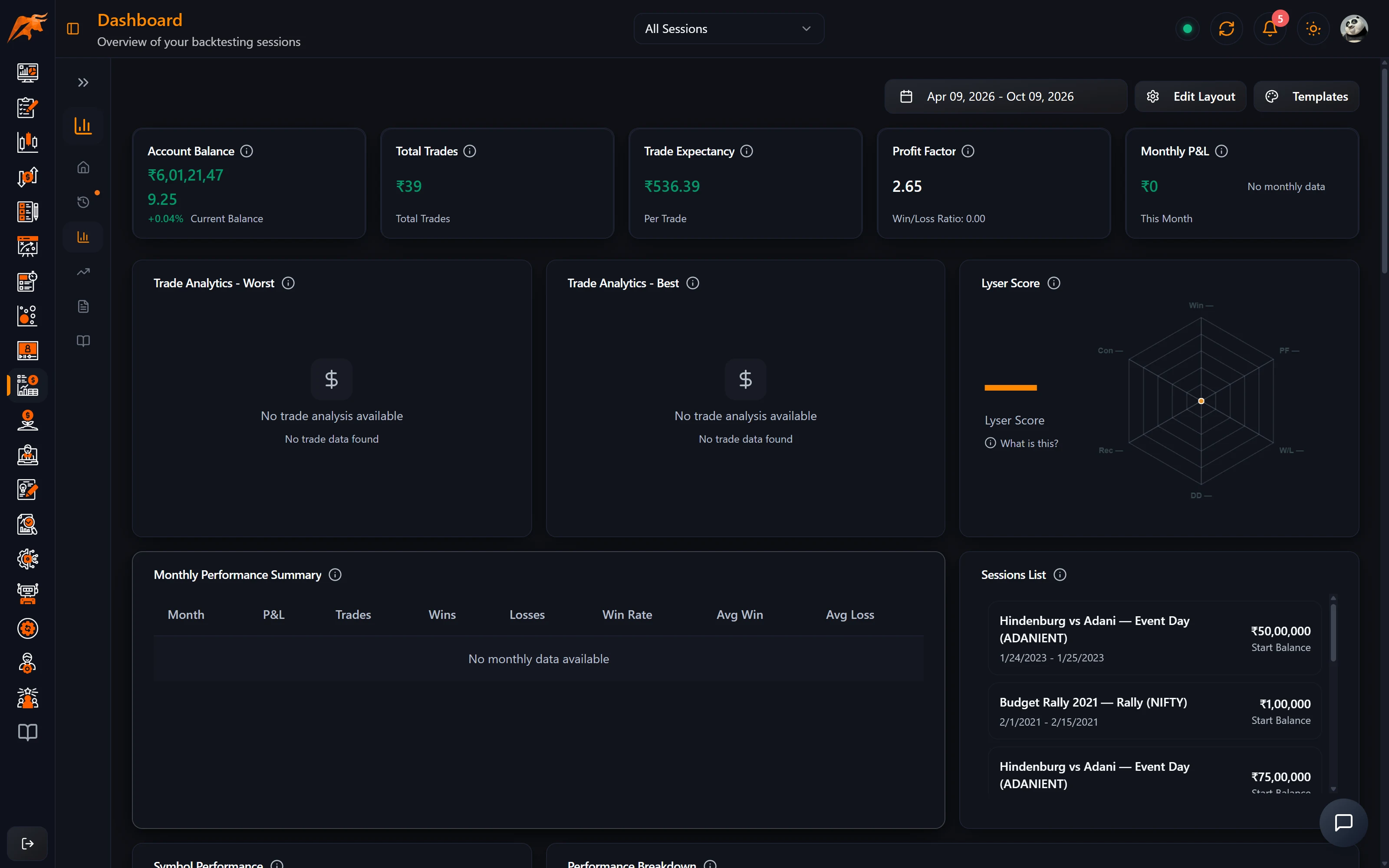 Backtesting dashboard in TradeLyser with widgets for net P&L, win rate, profit factor, equity curve and calendars