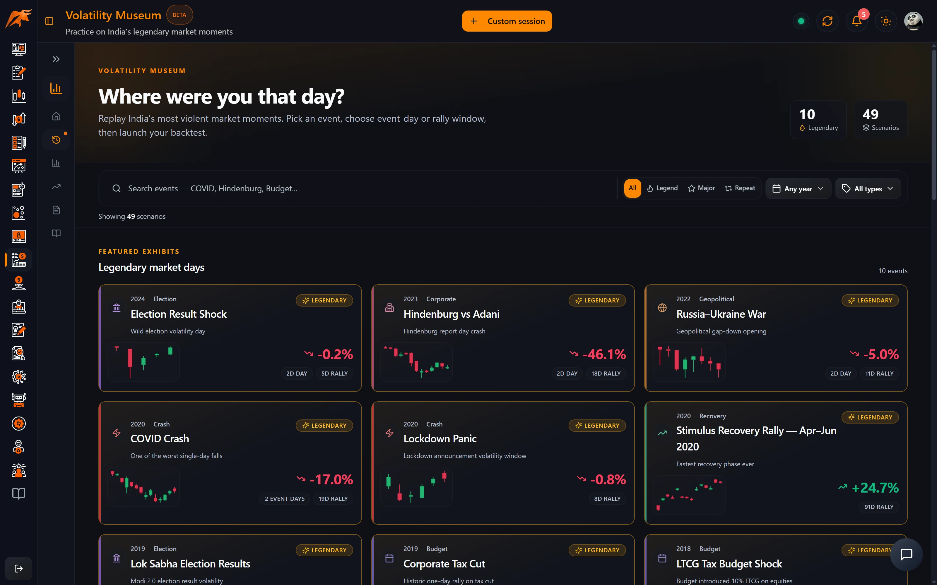Volatility Museum in TradeLyser with featured exhibits and the archive of Indian market events filtered by year, tier and category