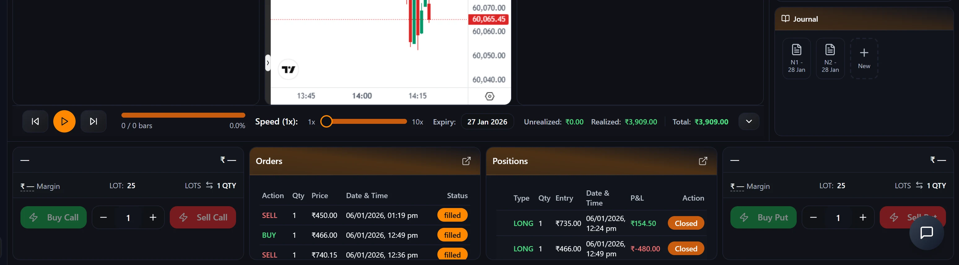 Options backtesting session in TradeLyser with Call, Underlying and Put charts and Call and Put order cards