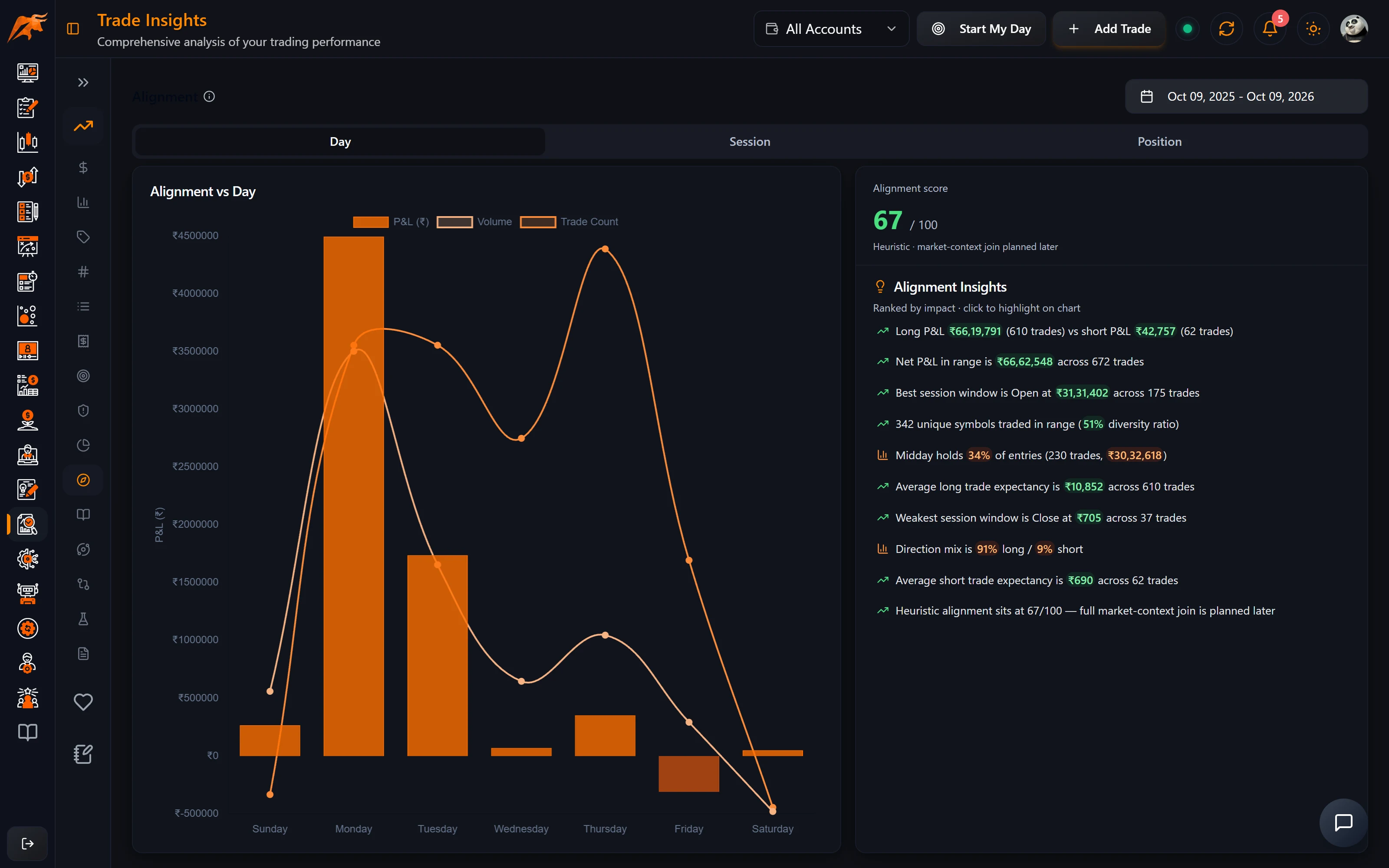 TradeLyser Trade Insights Alignment tab with the 0 to 100 Alignment score and its insights