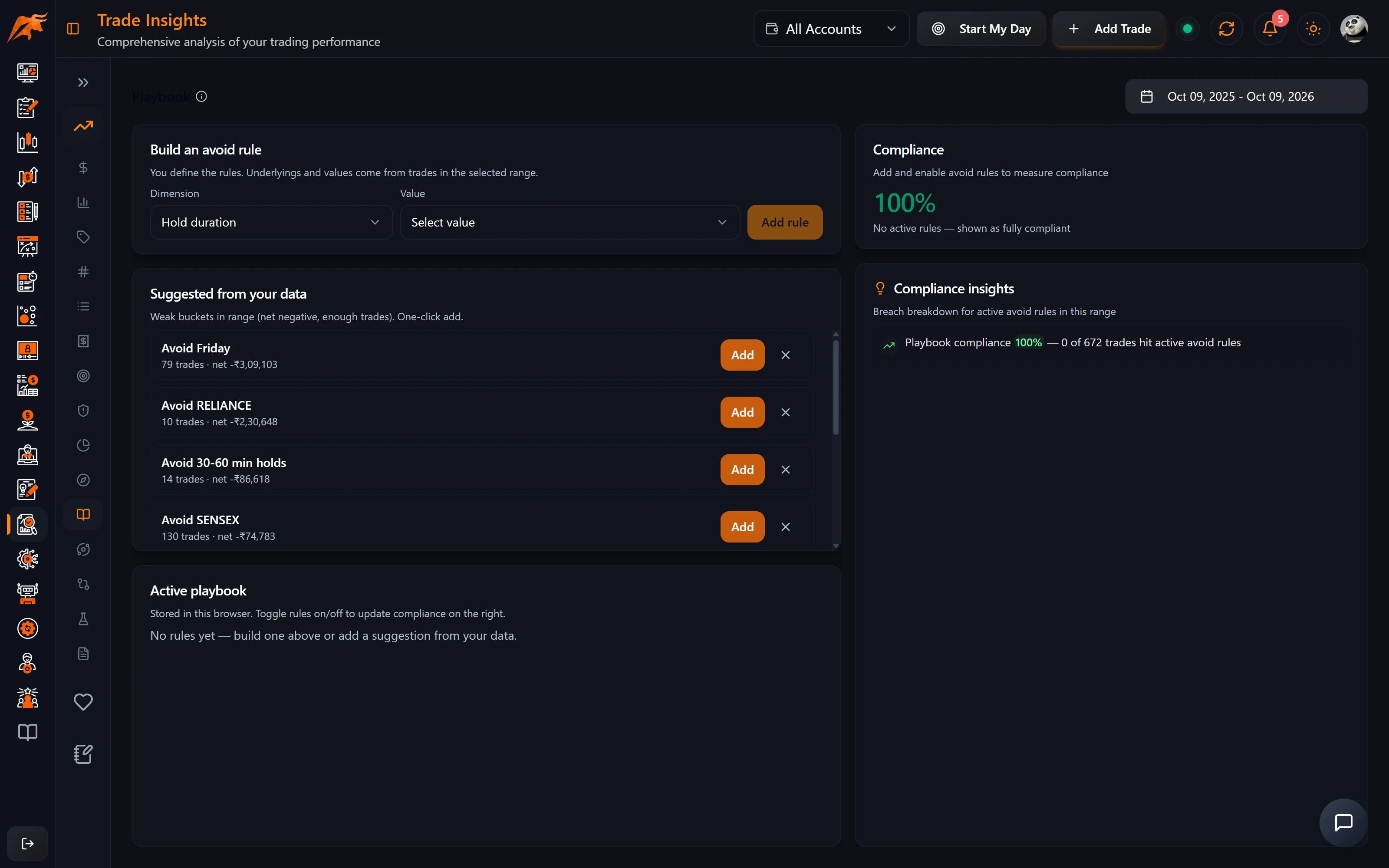 TradeLyser Trade Insights Playbook tab with rules suggested from your data, the active playbook and the compliance percentage