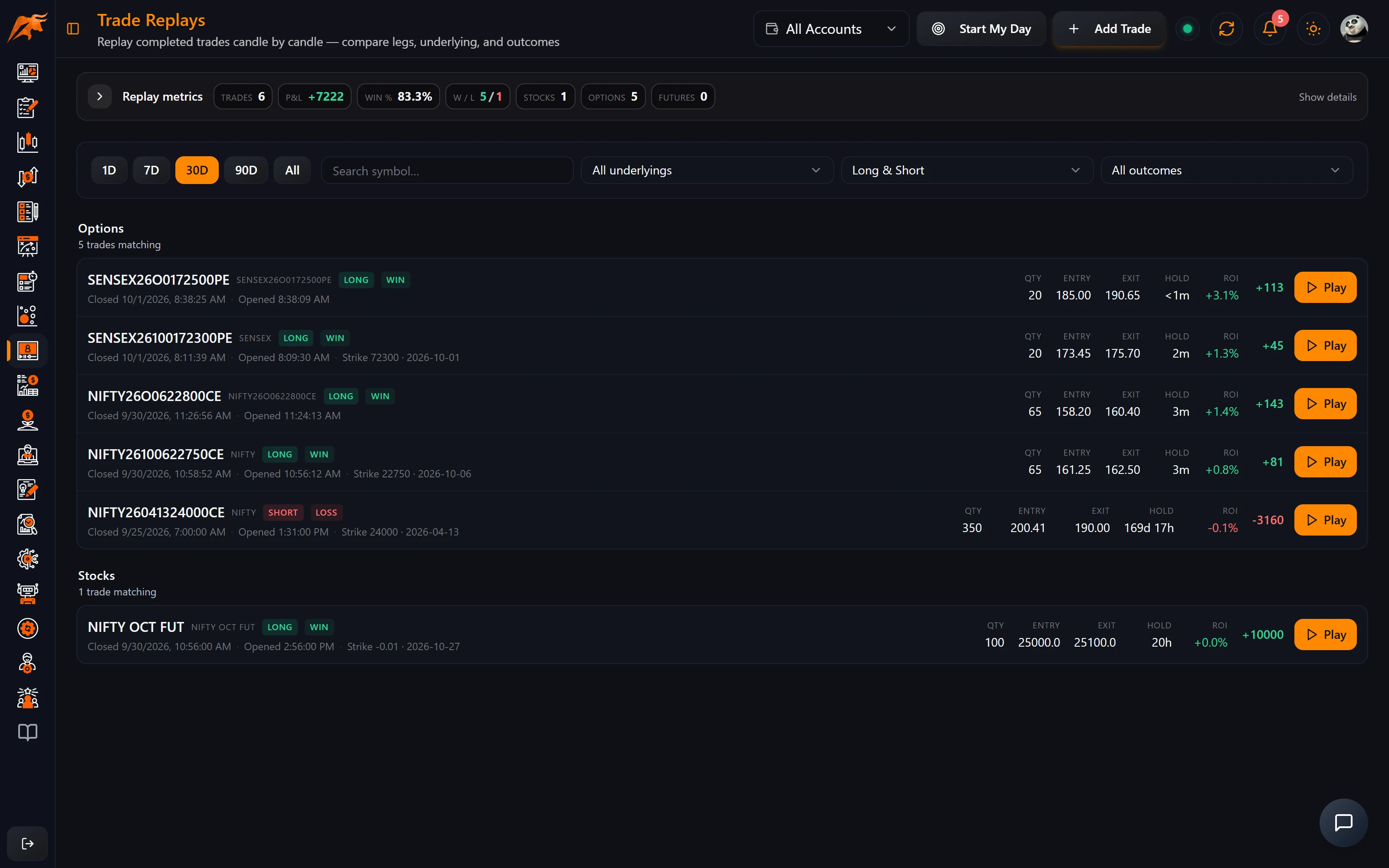 Trade Replays hub in TradeLyser showing replay metrics for stocks, options and futures and the list of completed trades