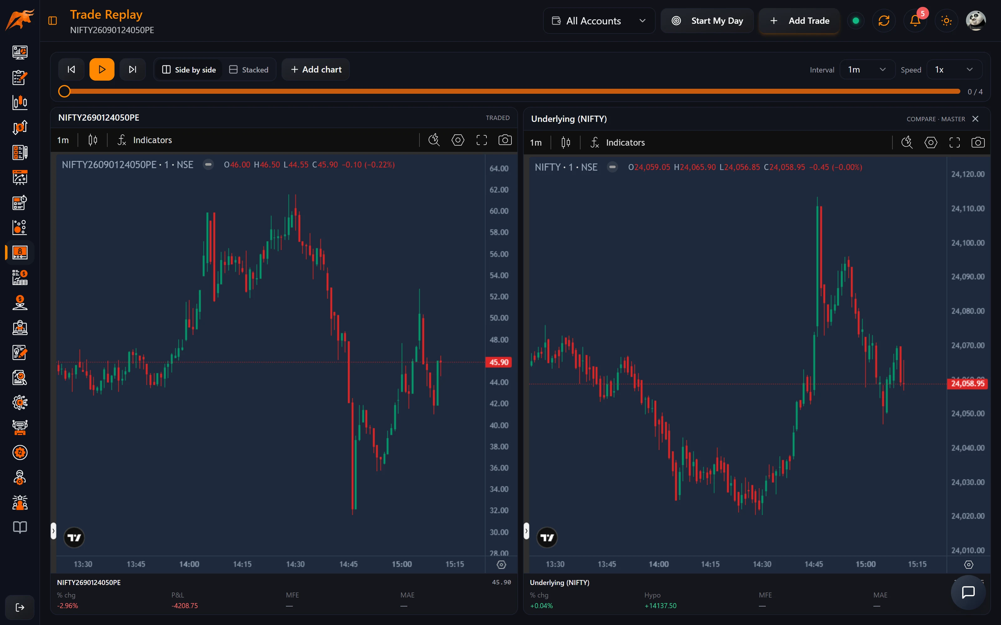Trade Replays workspace in TradeLyser replaying an option trade side by side with its underlying index