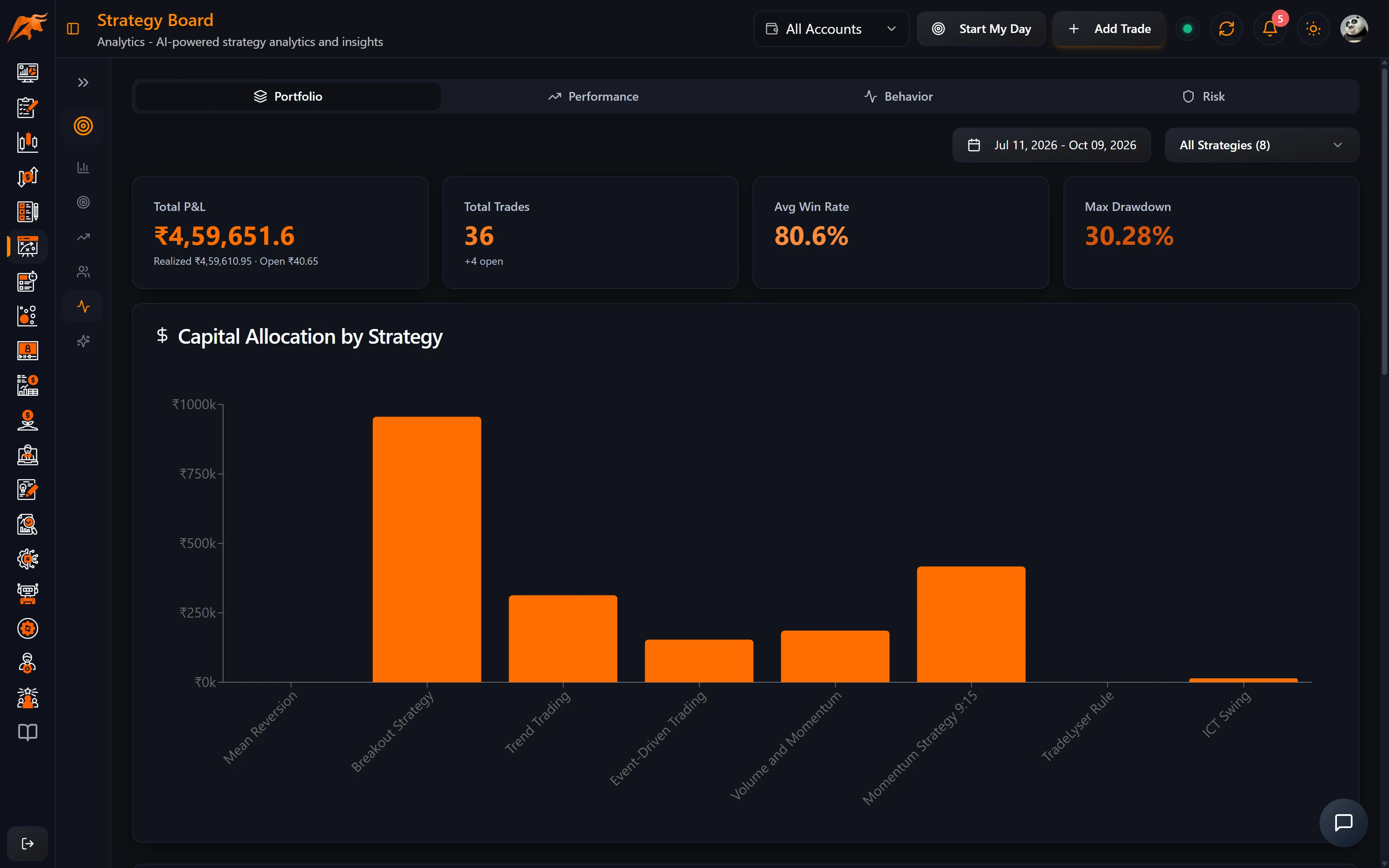 Strategy Lab Analytics Diversification tab in TradeLyser showing concentration, money traded by strategy and the correlation matrix
