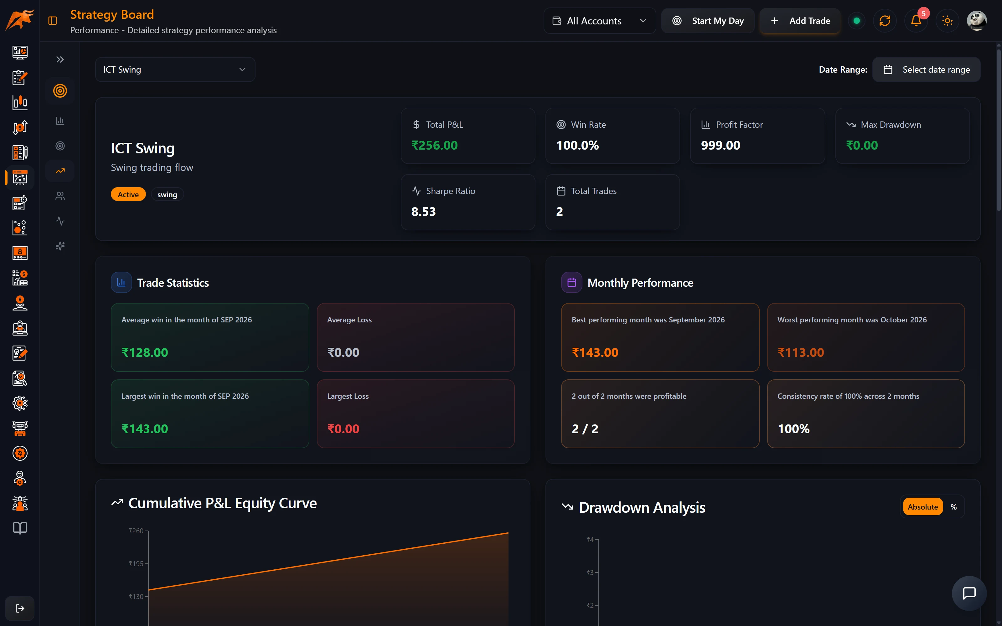 Strategy Lab Performance page in TradeLyser showing one strategy's headline figures, edge check and statistics panels