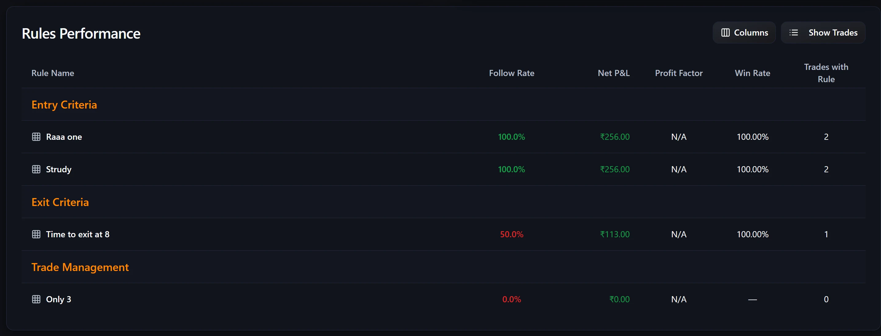 Rules table on the Strategy Lab Performance page comparing trades where each rule was followed with trades where it was skipped