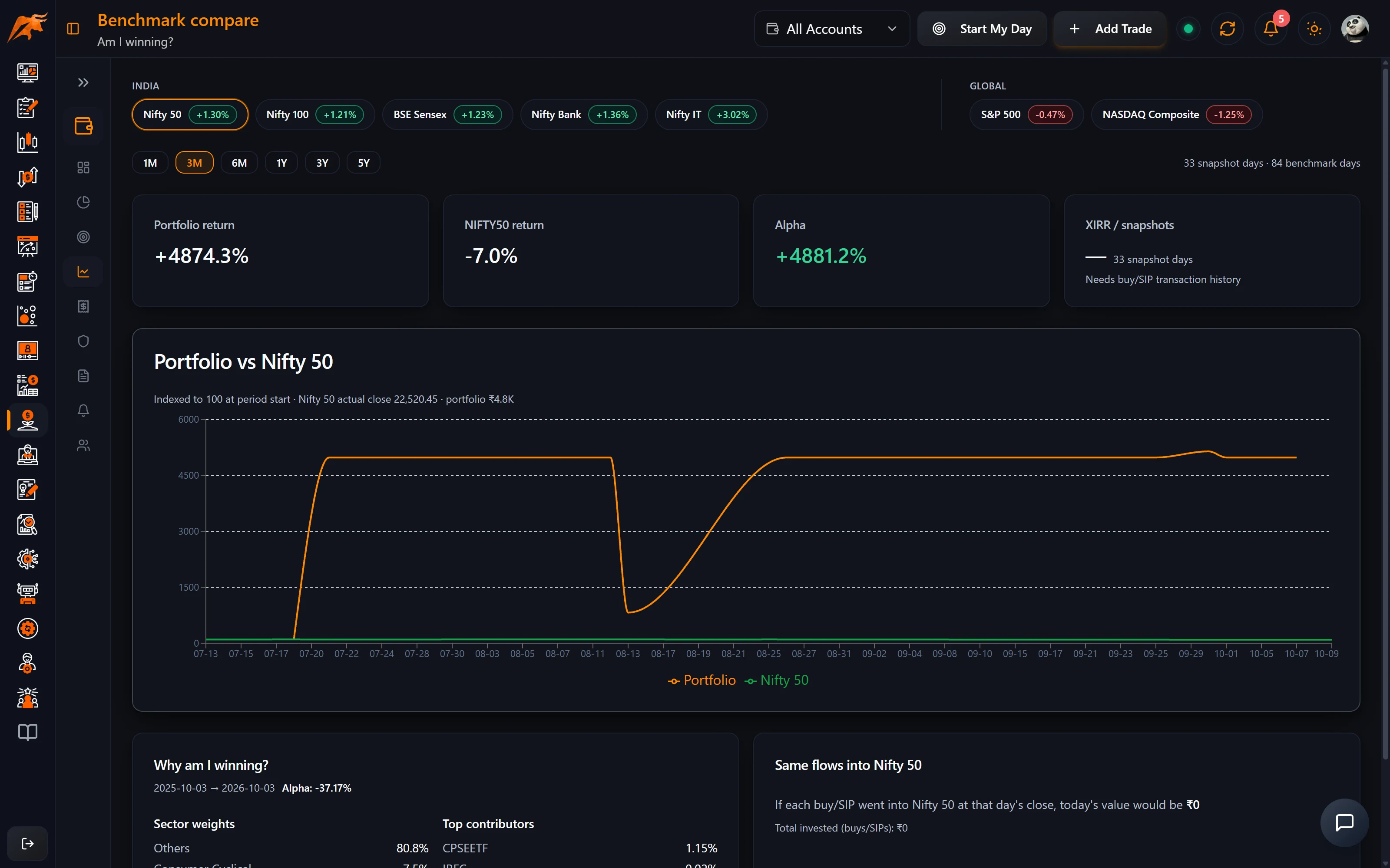 TradeLyser Wealth Hub Compare page showing portfolio return against Nifty 50, alpha and XIRR cards, and an indexed chart