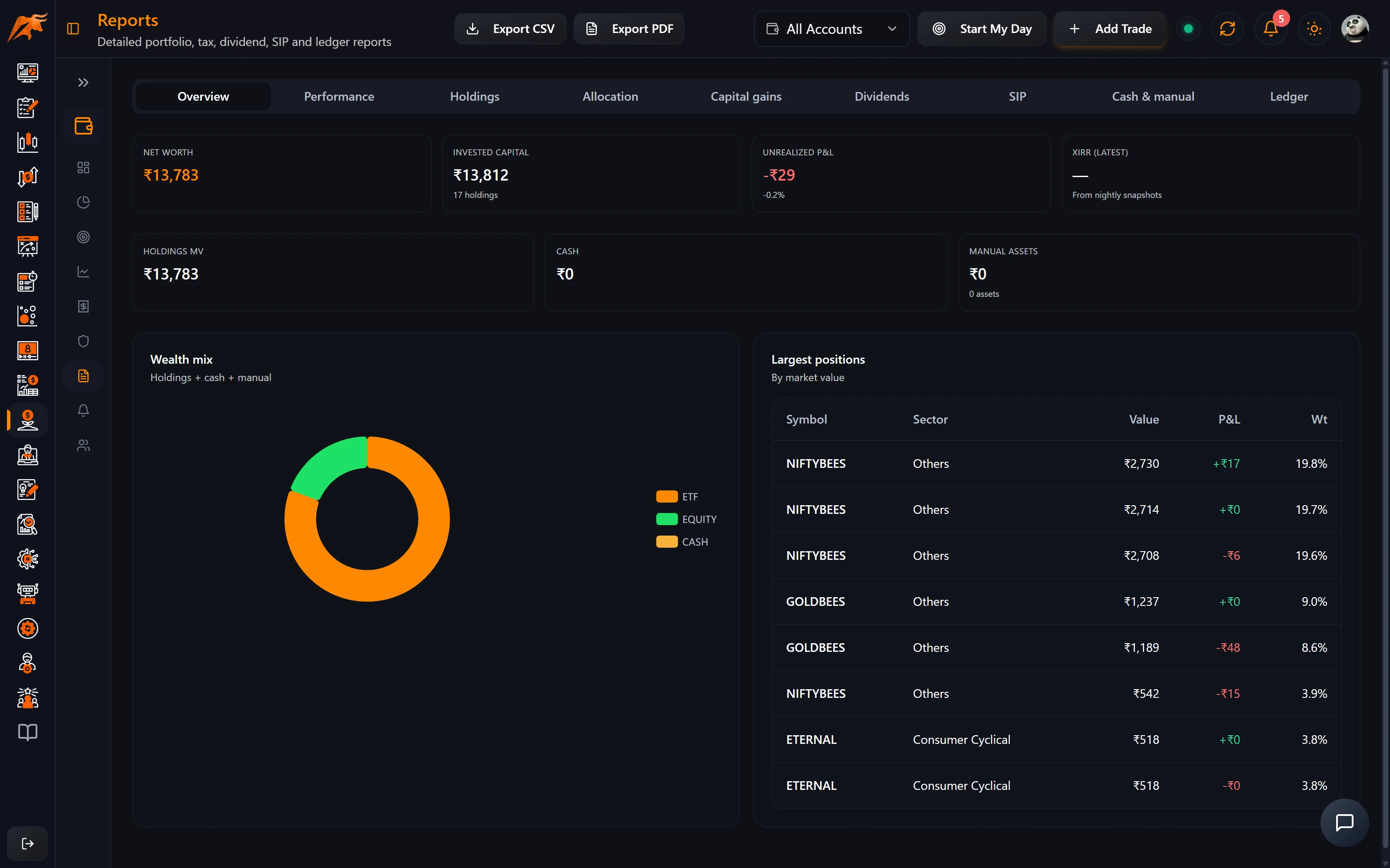 TradeLyser Wealth Hub Reports with tabs for overview, performance, holdings, allocation and capital gains