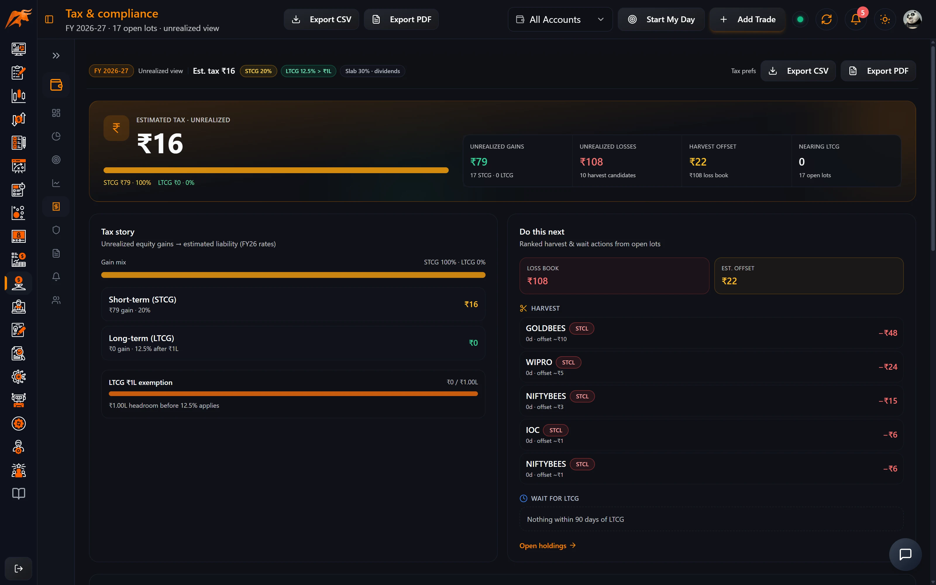 TradeLyser Wealth Hub Tax page showing unrealised short-term and long-term gains, harvesting and the 80C meter